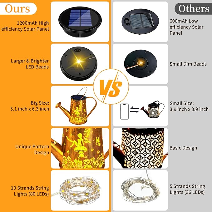 YJFWAL Solar Watering can with Lights, Unique Gifts for Mom Grandma Women Birthday, Waterproof Gardening Gifts Watering Can with Cascading Lights Outdoor Decor for Garden Patio Yard Pathway