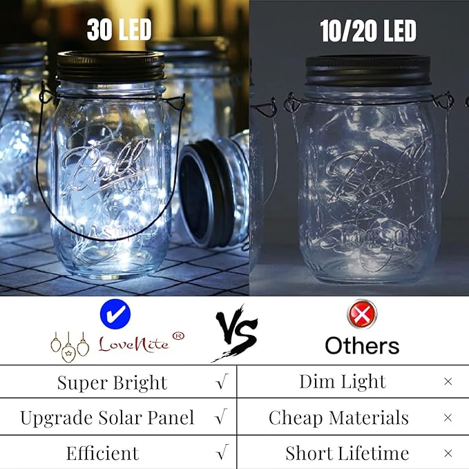 Mason Jar Lid Fairy Lights 10-Pack, Solar Patio LED