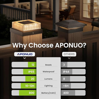 APONUO Solar Post Cap Lights, 12-Pack Fence Post Solar Lights with 20 Lumens 3-Sided Panoramic Glow, IP65 Waterproof Fence, Deck, Patio, Garden Decor, Easy No-Tool Install for 4x4 Posts, Black