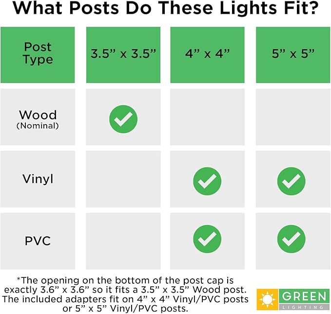 GreenLighting Modern Solar Post Cap Lights Fits 4x4 Wood, 5x5 PCV/Vinyl Outdoor Solar Powered Fence Light, Landscaping, Deck, Garden- Bright LED, Waterproof White 12 Pack
