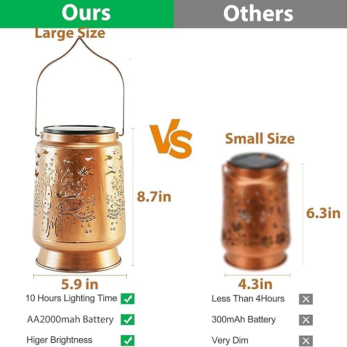 Courtyard Solar Lanterns, Waterproof LED Garden Lights