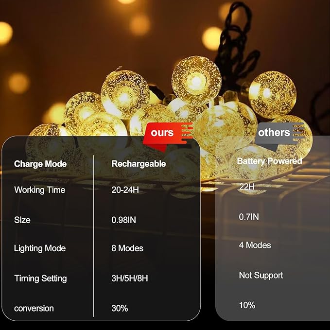 SeaShine Rechargeable Battery Operated String Lights - 2×22ft 50LED Crystal Globe String Lights, IP65 Waterproof Battery Fairy Lights with Remote Timer for Bedroom Outdoor Camping Christmas Warm White