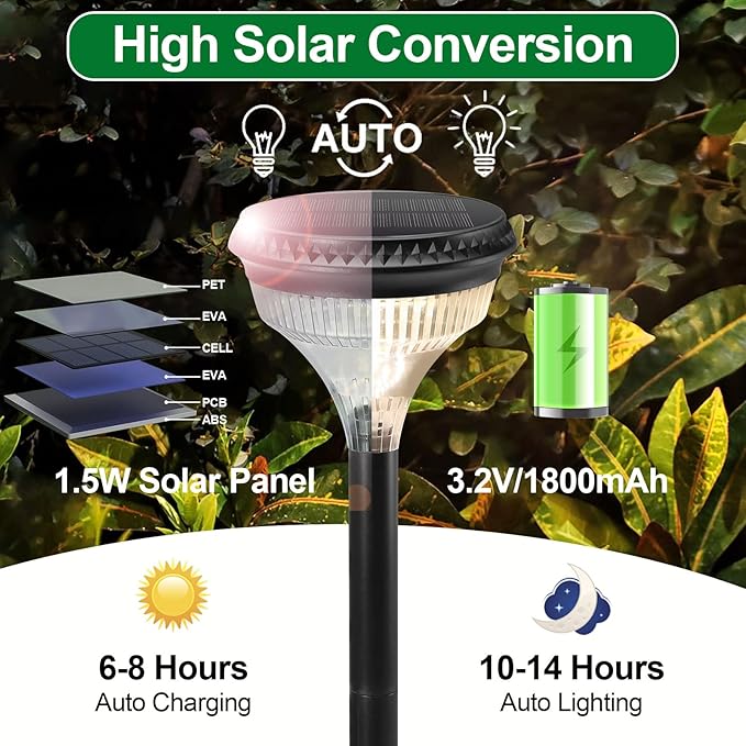Large Solar Pathway Lights Outdoor 4 Pack IP65 Waterproof 150 Lumens Super Bright Solar Lights 3 Color Temperatures Auto On/Off Light Sensor for Yard Garden Landscape Path Walkway (5.42" Dia x 19.7"H)