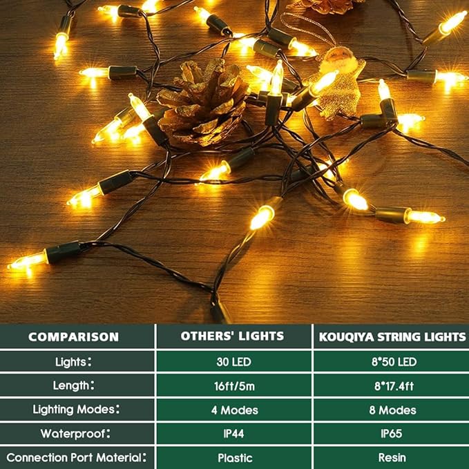 Christmas Patio String Lights 8-Pack, 17ft 50 LED Waterproof