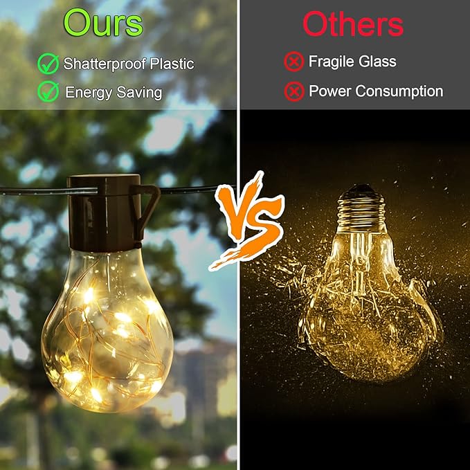 14ft Battery Operated 20 Hanging Bulb 100 LED String Lights, Vintage Commercial Battery Outdoor Lights for Indoor Outdoor Decorations Home, Bedroom, Patio, Balcony, Christmas Party (8 Modes)