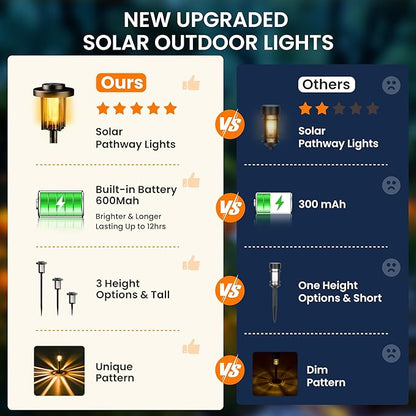 GIGALUMI Solar Pathway Lights, 3 Pack Garden Solar Outdoor Lights, IP65 Waterproof Landscape Lighting for Yard and Walkway, Solar Powered Garden Decor for Outside Patio Porch, Warm White