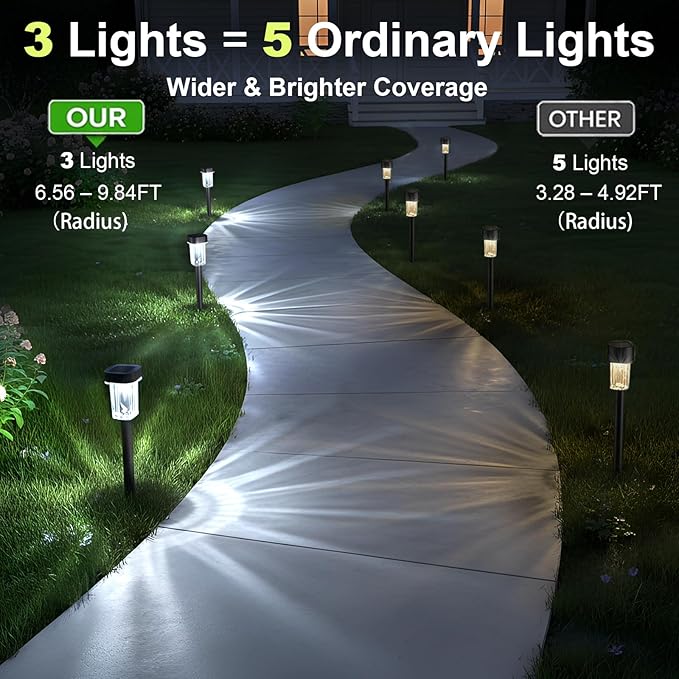 Solar Pathway Lights Outdoor 12 Pack - IP55 Waterproof Solar Powered Garden Lights 6000K Cold White LED, Auto On/Off Outdoor Solar Lights for Yard Driveway Patio Decor Landscape Lighting