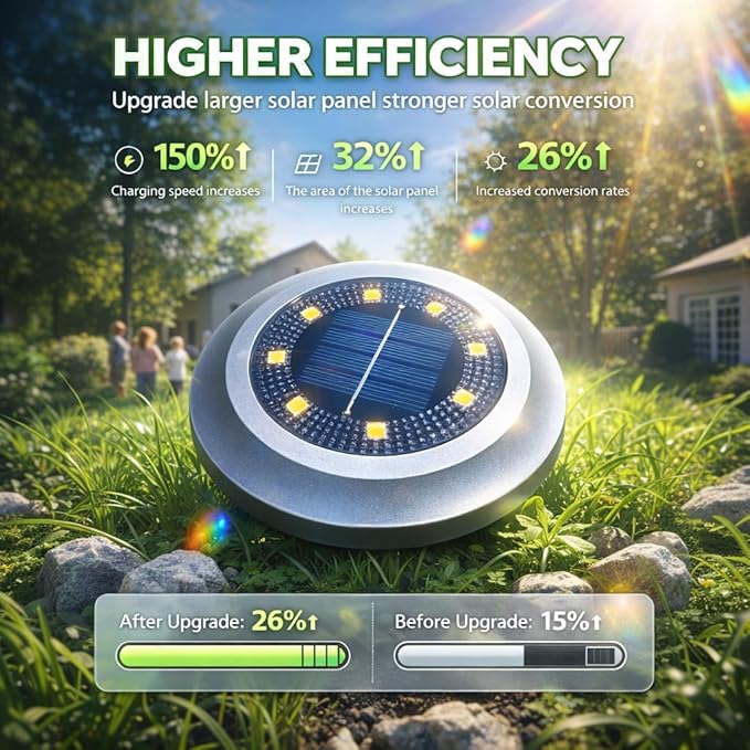 Solar Lights Outdoor,8 Pack Solar Garden Lights for Pathway,Yard,Deck,Lawn,Patio,Walkway,Driveway,Step（Warmwhite）