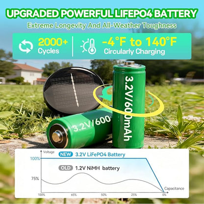 Solar Pathway Lights Outdoor Waterproof, 4 Pack Stainless Steel Stake Lights, Bright 35LM 3000K Warm White LED, IP65 Auto On/Off Landscape Lighting for Garden, Yard, Lawn, Walkway, Patio, Driveway