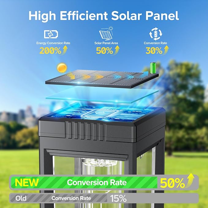WdtPro Bright Solar Pathway Lights Outdoor, 8 Pack Solar Powered Garden Lights Waterproof, Auto On/Off, Up to 15 Hrs Outdoor Light for Pathway Yard Walkway Driveway Patio Decor Landscape