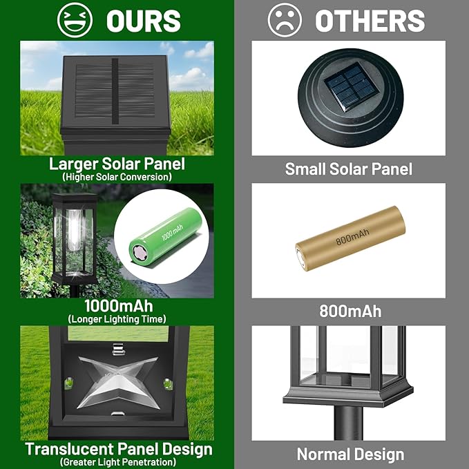 Solar Landscape Lights for Driveway
