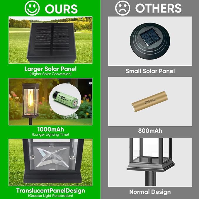 2 Pack Solar Pathway Lights Outdoor,IP65 Waterproof - Bright Solar Lights Outdoor,Auto On/Off Pathway Lights Solar Powered,Solar Path Lights for Walkway Driveway Garden