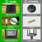 8-Pack IP65 Solar Landscape Lights for Yard