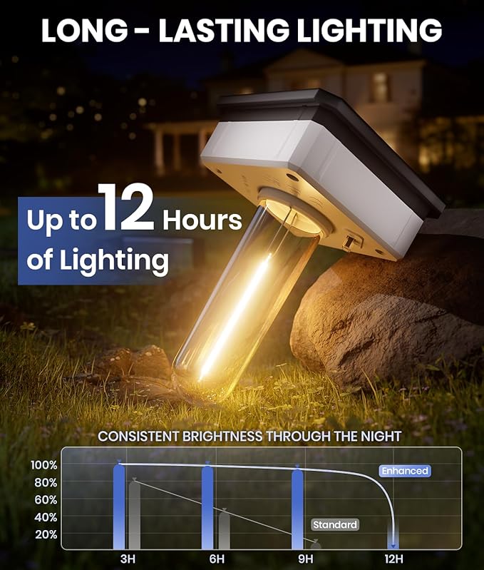 Solar Pathway Lights Outdoor, 4 Pack Garden Lights IP65 Waterproof, Bright Solar Powered for Outside Yard Path Lawn Walkway Driveway Lighting Landscape Decor (Warm White)