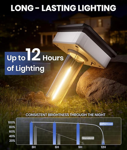 Solar Pathway Lights Outdoor, 4 Pack Garden Lights IP65 Waterproof, Bright Solar Powered for Outside Yard Path Lawn Walkway Driveway Lighting Landscape Decor (Warm White)