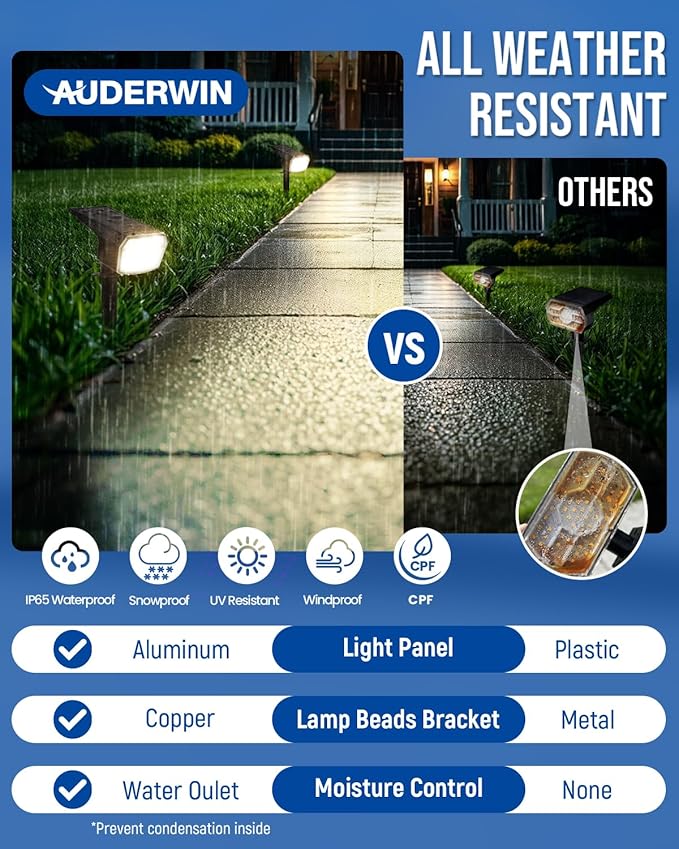 Solar Spot Lights Outdoor 63 LED 3 Lighting,Waterproof IP65 Modes Spotlights for Outside House Yard Garden Landscape Lights 3 Pack (Natural Light)