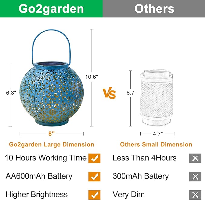 Go2garden Big Solar Outdoor Lanterns Waterproof, Gifts for Dad Mom Garden Yard Decor Lights for Patio,Balcony Party Ornaments, Birthday Mothers Day Gifts for Wife Grandma (1 Pack, Teal Blue)