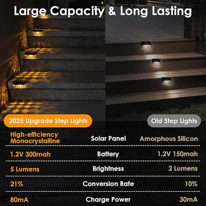 Mancra Solar Step Lights Outdoor, Solar Deck Lights Waterproof Outdoor Lighting for Patio Fence Stairs Post Railing Yard and Garden (Warm White, 24 Pack)