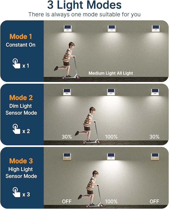 2 Pack Solar Motion Lights Outdoor, Waterproof Fence Lights Solar Powered with 3 Lighting Mode, Cold White LED Step Light for Outside Wall Yard Deck Stairs Garden - White