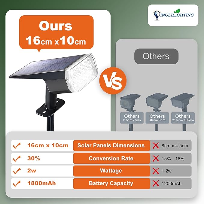 Solar Spotlights, 65 LED Landscape Lights