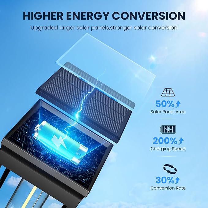 Upgraded Square Solar Pathway Lights Outdoor - 8 Pack, IP65 Waterproof & Super Bright, Auto On/Off Warm White LED, Landscape Lighting for Walkway Garden Driveway Decor