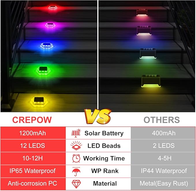 Solar Deck Dock Step Lights- 4 Packs Waterproof 1200mAh Auto ON/Off LED Solor Powered Stair Lights for Outdoor Garden, Patio, Pathway, Walkway, Driveway (Red & Green & Blue)