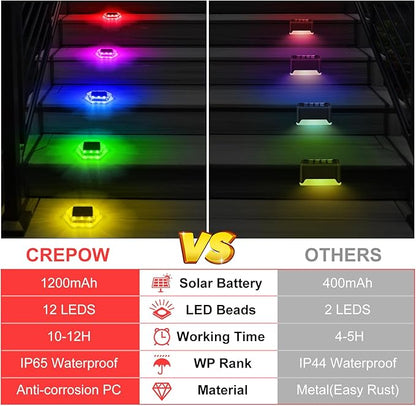 Solar Deck Dock Step Lights- 4 Packs Waterproof 1200mAh Auto ON/Off LED Solor Powered Stair Lights for Outdoor Garden, Patio, Pathway, Walkway, Driveway (Red & Green & Blue)