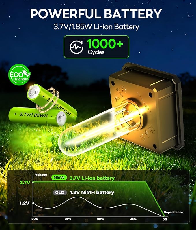 Solar Pathway Lights Outdoor IP65 Waterproof, 6 Pack 3000K LED Auto On/Off Walkway Landscape Light for Yard Lawn Garden Patio Driveway Outside Decor, Warm White
