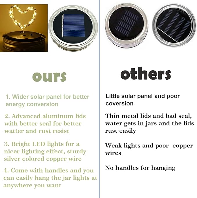 SmilingTown Solar Mason Jar Lights 10 Pack 20 LED Waterproof Outdoor Fairy Firefly String Light Lids with 10 Hangers Rust Resist for Patio Lawn Garden Wedding Lantern Decor No Jars (Warm White)