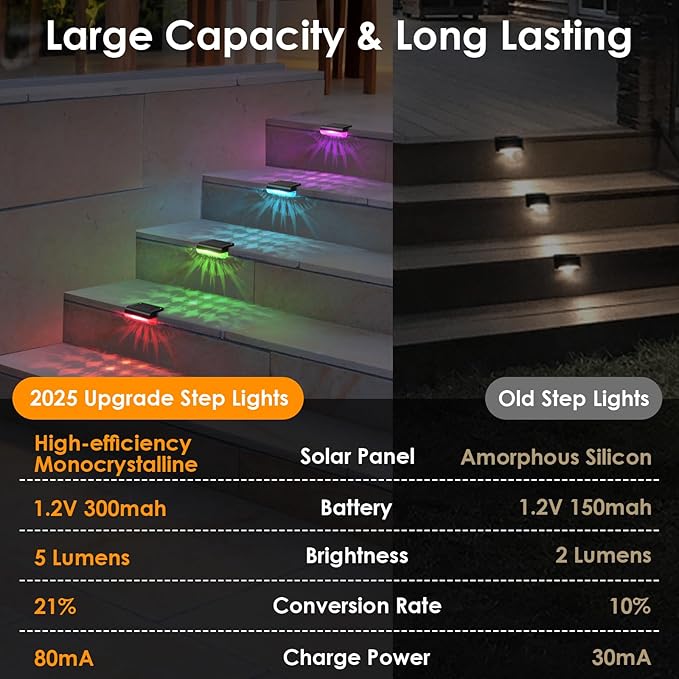 Mancra Solar Step Lights Outdoor, Solar Deck Lights Waterproof Outdoor Lighting for Patio Fence Stairs Post Railing Yard and Garden (Color Changing, 16 Pack)