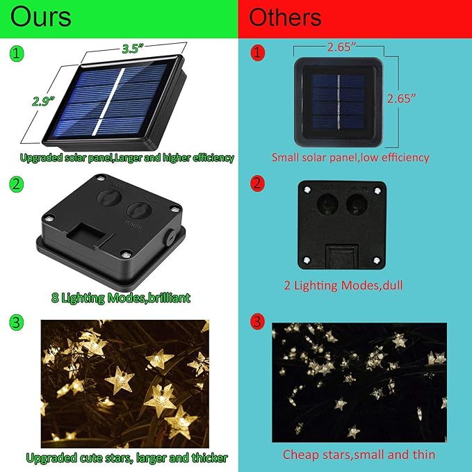 50ft 120 LED Solar Star Fairy Lights, Outdoor Decorative Solar String Lights, Waterproof Ambiance Lighting for Patio Deck,Camper,Gazebo,Girls Themed Room,Garden,Porch,Bush Decor,Warm White