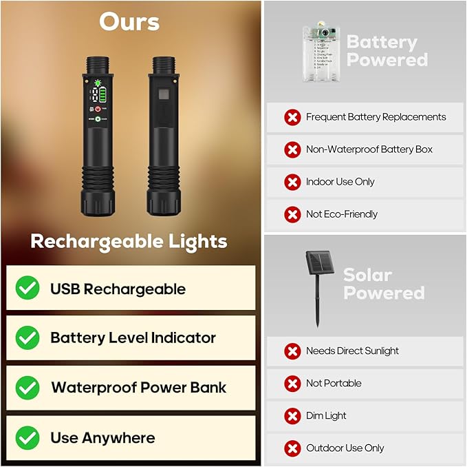 Rechargeable Battery Operated String Lights with Remote, 33ft 100 LED Rechargeable Battery Twinkle Lights Waterproof, Christmas Light Outdoor Indoor for Tree Christmas Decor(Warm White)