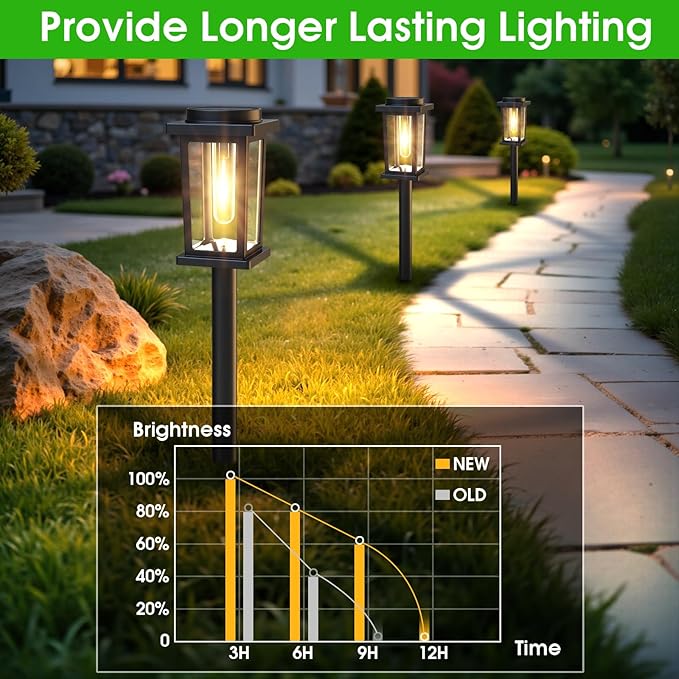 Solar Pathway Lights Outdoor, 8 Pack Solar Powered Garden Lights Waterproof, Auto On/Off Outdoor Landscape Lights for Patio, Walkway, Driveway, Lawn, Pool Decor. (Warm White)