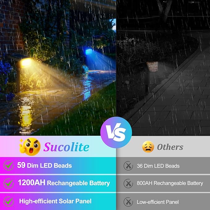 Solar Landscape Spotlights, LED