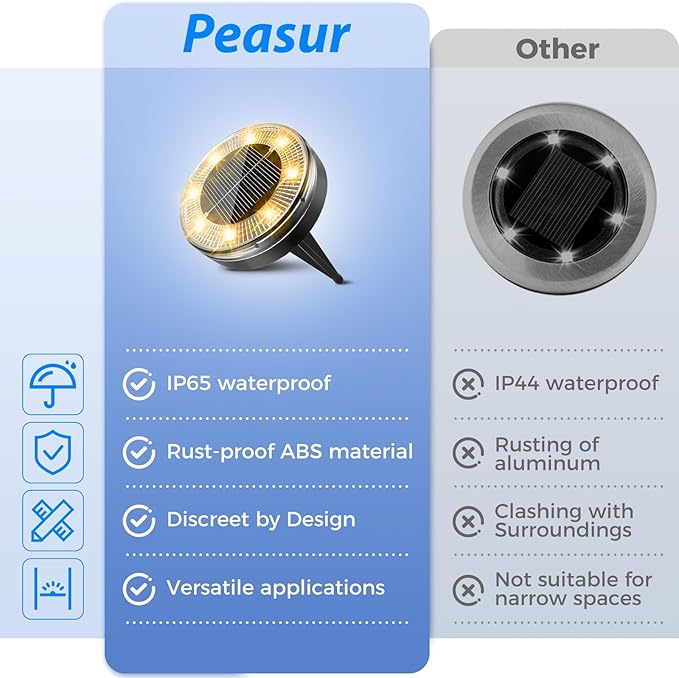 Peasur Mini Solar Ground Lights, 24 Pack Flat Solar Disc Lights Outdoor Waterproof, 2.3 Inch Small Solar Garden Lights Landscape Lighting for Outside Pathway Garden Yard Lawn Walkway,Warm White