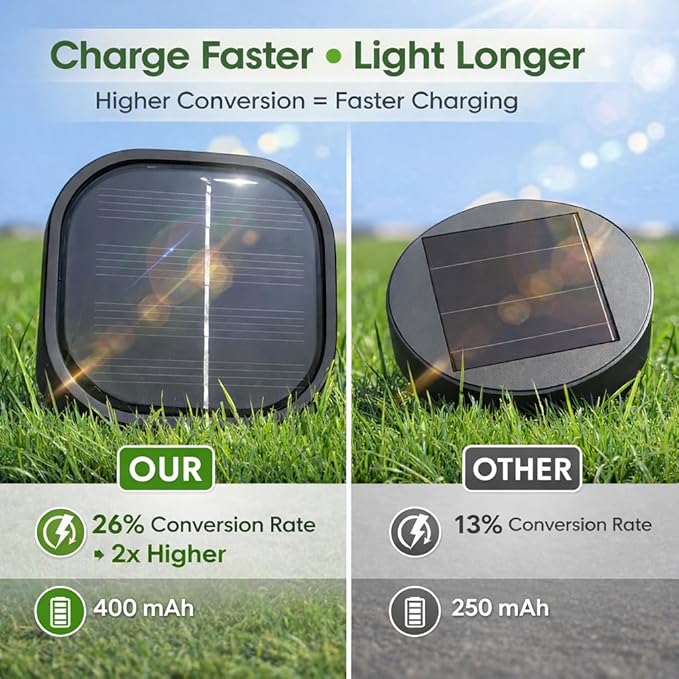 Outdoor Solar Lights for Yard 8 Pack, Solar Pathway Lights Waterproof 6000K Cold White LED Landscape Lighting for Garden Outside Landscape Lawn Driveway Walkway Path Patio