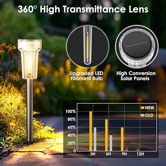Solar Pathway Lights 8-Pack, Walkway LED