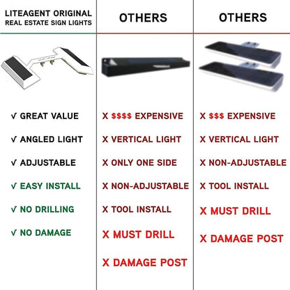 Touch Of ECO LITEAGENT PRO - Solar Dual Sided LED Post Light For Real Estate Signs, Business, Yard Sign Lighting - Includes Adjustable Sign Mounting Bracket