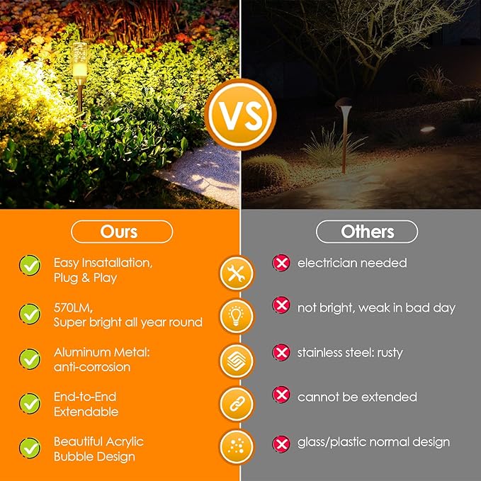 6-Pack IP65 Solar Landscape Lights for Walkway