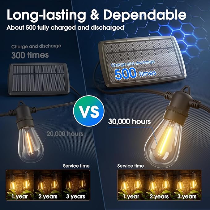 Porch String Lights, Weatherproof LED