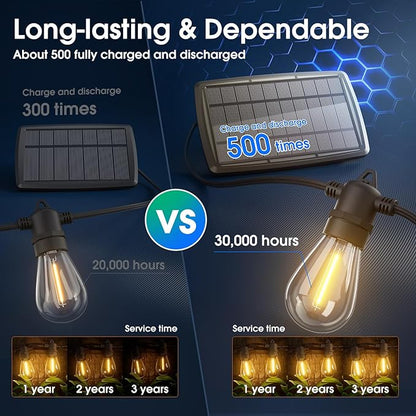 KYY 54(48+6) FT Solar String Lights Outdoor with USB Port Remote, Waterproof and Shatterproof Patio with Solar Powered Panel, LED Vintage Edison Bulbs, Heavy-Duty and UL Listed Market Lights