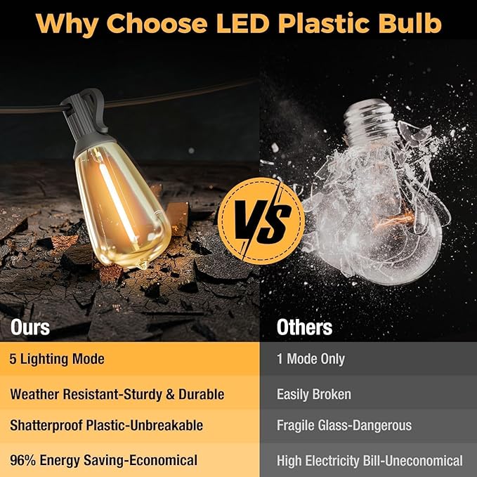 G40 Globe Patio Lights, 60ft LED Bulbs
