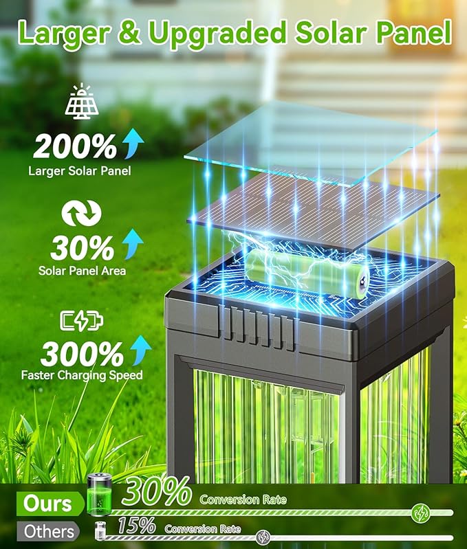 2 Pack Solar Pathway Lights Outdoor, Upgraded Solar Lights Outdoor Waterproof, Bright Up to 15 Hrs Auto On/Off Garden Light for Yard Patio Lawn Path Walkway Driveway Outside Decor
