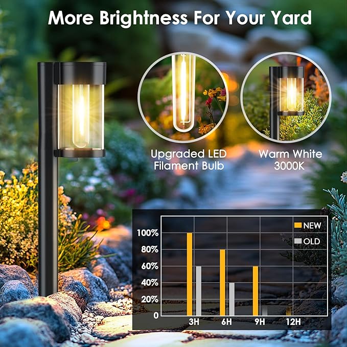 Mancra Solar Lights Outdoor, 10 Pack Glass Metal Solar Pathway Lights Outdoor Waterproof Garden Decor for Outside Yard Patio Lawn Walkway Driveway