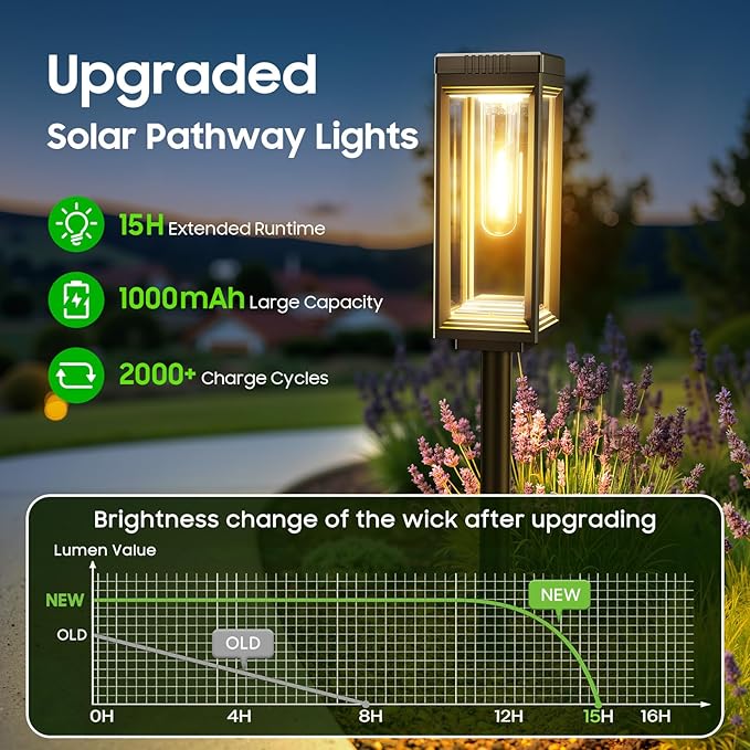 WdtPro Bright Solar Pathway Lights Outdoor, 8 Pack Solar Powered Garden Lights Waterproof, Auto On/Off, Up to 15 Hrs Outdoor Light for Pathway Yard Walkway Driveway Patio Decor Landscape