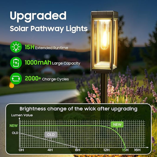 WdtPro Bright Solar Pathway Lights Outdoor, 8 Pack Solar Powered Garden Lights Waterproof, Auto On/Off, Up to 15 Hrs Outdoor Light for Pathway Yard Walkway Driveway Patio Decor Landscape