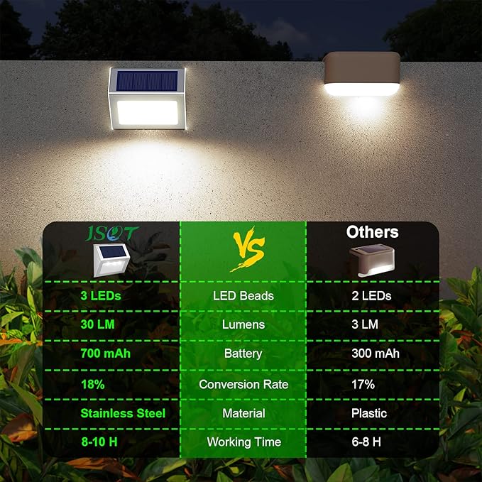 JSOT Solar Fence Lights - 12 Pack Solar Outdoor Light Deck Lights Waterproof Outside Lighting for Garden Backyard Patio Yard Stair Step Wall Railing Post, Cool Light
