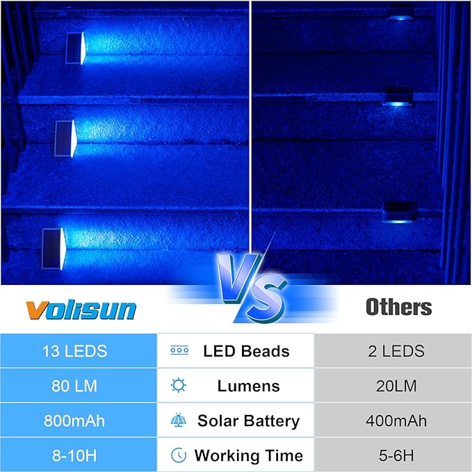 16-Pack Modern Solar Patio Lights, Outdoor LED