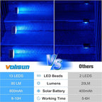 8-Pack Solar Stair Lights, Blue LED