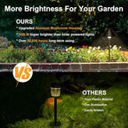 Solar Pathway Lights, Waterproof LED Yard Lights